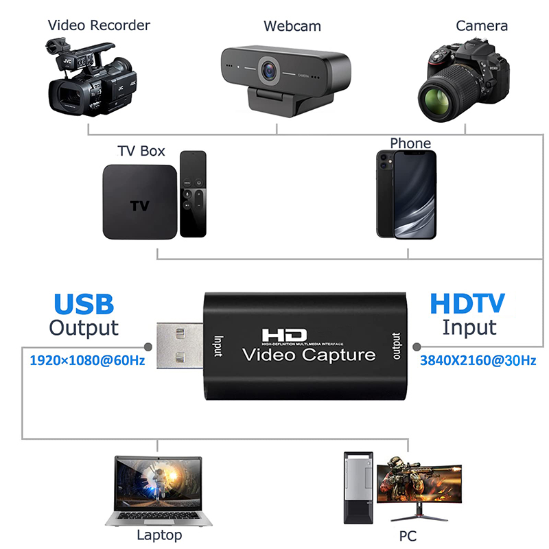 USB 2.0ビデオキャプチャカード HD 4K to 10 - Pc Gaming Game のレビューと価格