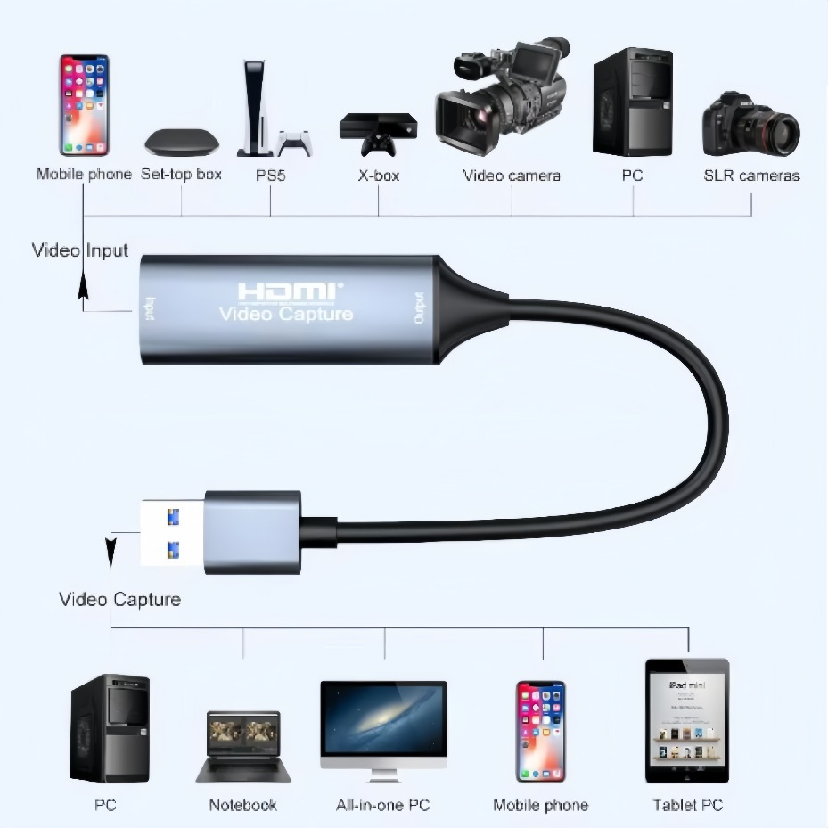 USB-C 2.0/3.0 HDMIビデオキャプチャカードは - Pc Gaming Game のレビューと価格